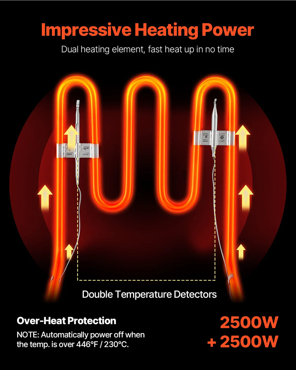 Freidoras eléctricas SucceBuy de 12L y 5000W, tanques dobles con cesta doble y tapa, freidora de grasa doble, Control de temperatura ajustable